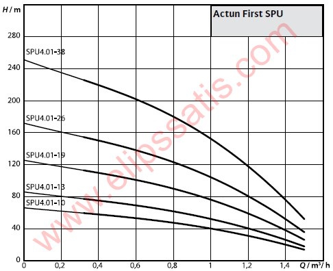 WILO FIRST SPU4.01-10-B-50-0,37 DERİN KUYU DALGIÇ POMPA