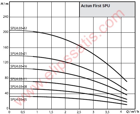 WILO FIRST SPU4.03-16-B-50-1,1 DERİN KUYU DALGIÇ POMPA