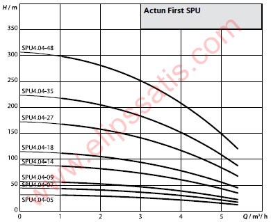 WILO FIRST SPU4.04-48-B-50-4 DERİN KUYU DALGIÇ POMPA