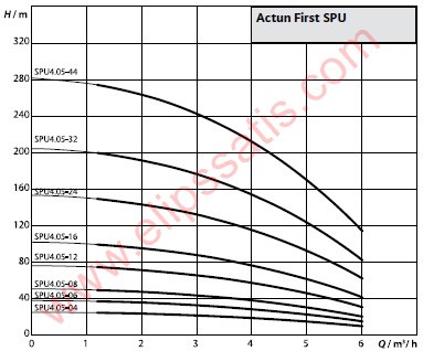 WILO FIRST SPU4.05-24-B-50-2,2 DERİN KUYU DALGIÇ POMPA