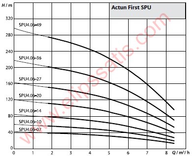 WILO FIRST SPU4.06-49-B-50-5,5 DERİN KUYU DALGIÇ POMPA