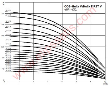 WILO COE3-Helix V 408-1/16/E/S/1,1 kW YÜKSEK VERİMLİ TRİFAZE HİDROFOR