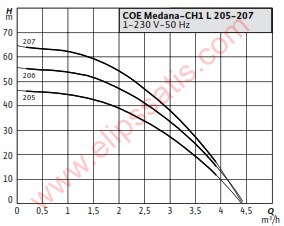 WILO WILO COE2-Medana CH1-L.206-1 İKİ POMPALI HİDROFOR