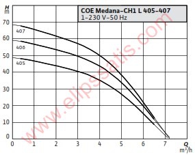 WILO WILO COE2-Medana CH1-L.405-1 İKİ POMPALI HİDROFOR