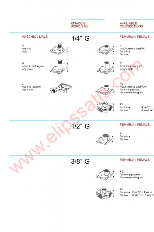 PM/5G MONOFAZE BASINÇ ŞALTERİ 1/4’’ TAHLİYESİZ RAKORLU