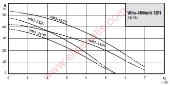 WILO HiMulti 3 44P KENDİNDEN EMİŞLİ ÇOK KADEMELİ SANTRİJFÜJ POMPA