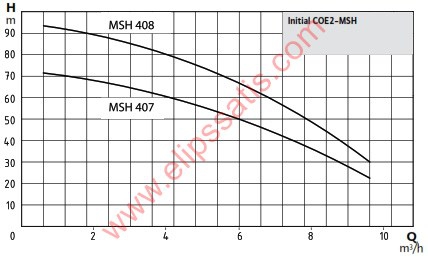 Wilo Initial COE2-MSH 408 İki Pompalı Hidrofor