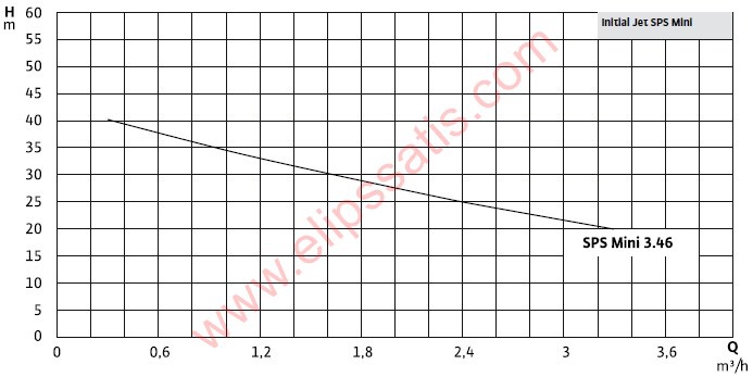 Wilo Initial Jet SPS Mini 3.46 Kendinden Emişli Paslanmaz Çelik Jet Pompa