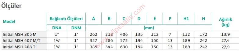 Wilo Initial MSH 407 T Çok Kademeli Yatay Milli Pompa