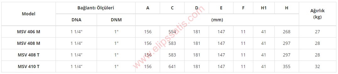 Wilo Initial MSV 408 M Çok Kademeli Düşey Milli Pompa