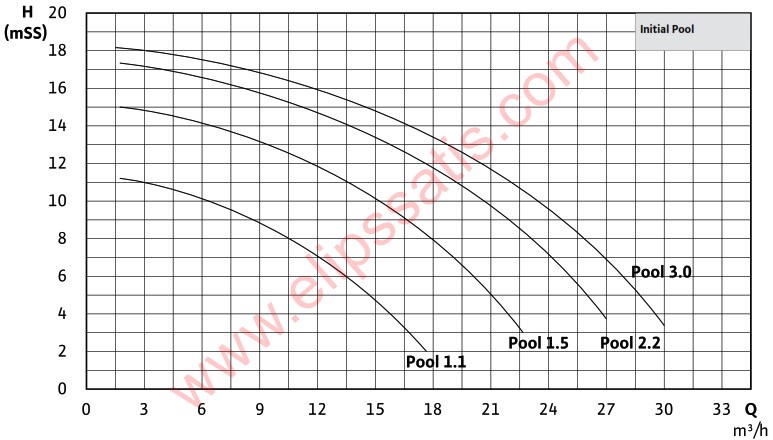 Wilo Initial Pool 1.1 M Havuz Pompası