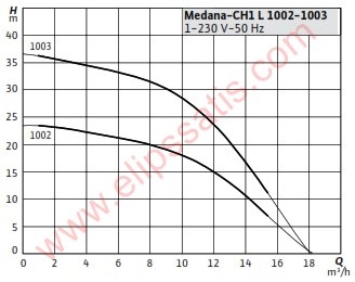 WILO  Medana CH1-L.1002-1/E/A ÇOK KADEMELİ SANTRİJFÜJ POMPA