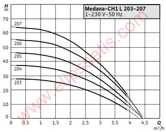 WILO  Medana CH1-L.204-1/E/A ÇOK KADEMELİ SANTRİJFÜJ POMPA