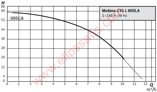 WILO Medana CV1-L.605-1/E/A/100 DİKEY ÇOK KADEMELİ POMPA