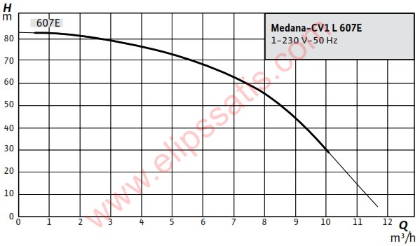 WILO Medana CV1-L.607-1/E/A/160 DİKEY ÇOK KADEMELİ POMPA