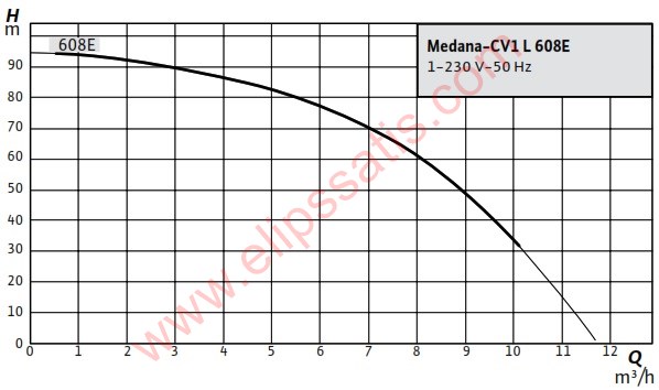 WILO Medana CV1-L.608-1/E/A/160 DİKEY ÇOK KADEMELİ POMPA