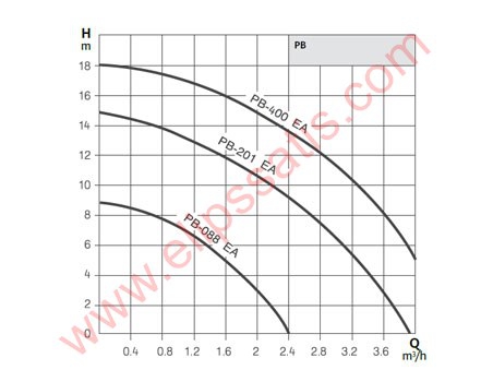 WILO PB-088 EA MONOFAZE OTOMATİK POMPA