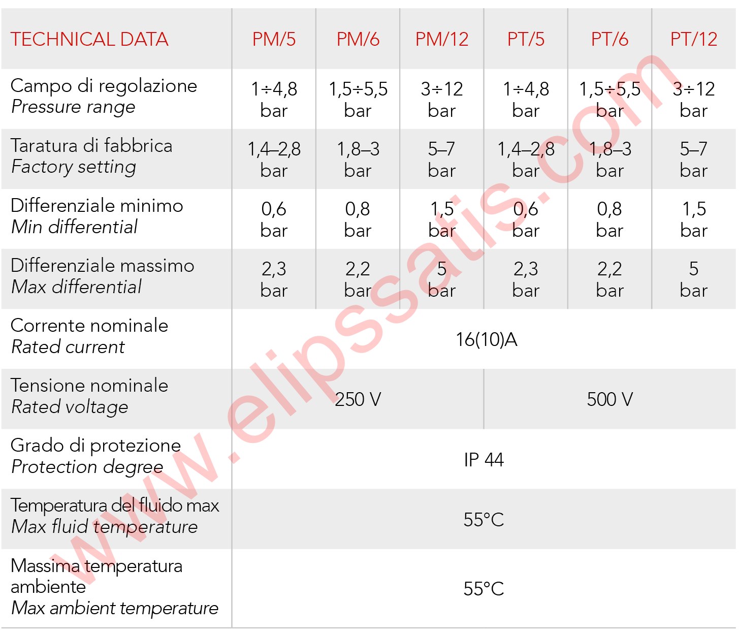 PM/5G MONOFAZE BASINÇ ŞALTERİ 1/4’’ TAHLİYESİZ RAKORLU