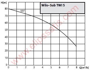 Wilo Sub-TWI 5 507 FS Keson Kuyu Dalgıç Pompa