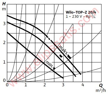 WILO TOP-Z 20/4-M SS KULLANMA SICAK SUYU SİRKÜLASYON POMPASI