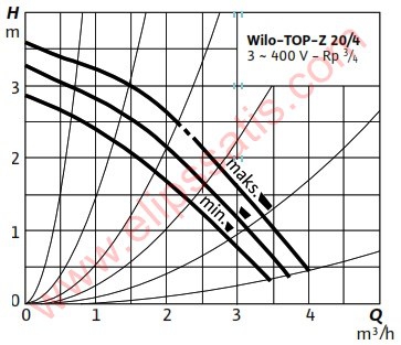 WILO TOP-Z 20/4-T SS KULLANMA SICAK SUYU SİRKÜLASYON POMPASI