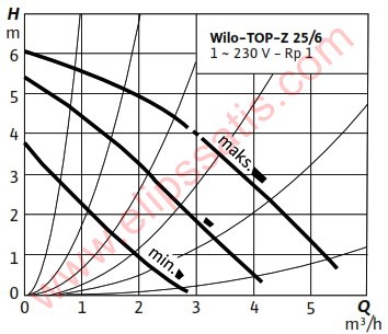 WILO TOP-Z 25/6-M SS KULLANMA SICAK SUYU SİRKÜLASYON POMPASI