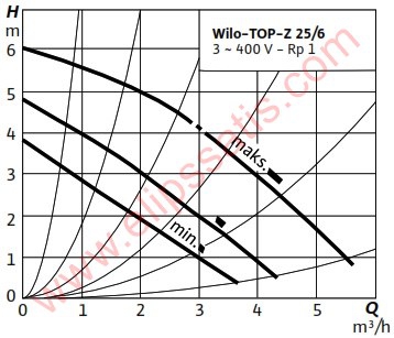 WILO TOP-Z 25/6-T SS KULLANMA SICAK SUYU SİRKÜLASYON POMPASI