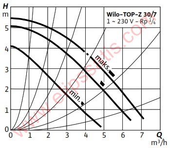 WILO TOP-Z 30/7-M RG KULLANMA SICAK SUYU SİRKÜLASYON POMPASI