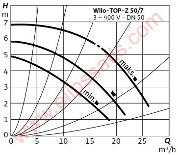 WILO TOP-Z 50/7 T RG KULLANMA SICAK SUYU SİRKÜLASYON POMPASI