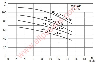 WILO OWP 105 ŞALT SAYISI KONTROLLÜ ŞASESİZ TEK POMPALI HİDROFOR