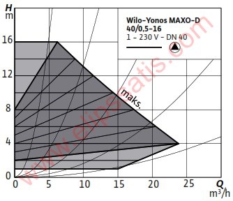 WILO Yonos MAXO-D 40/0,5-16 FREKANS KONVERTÖRLÜ İKİZ SİRKÜLASYON POMPASI