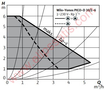 WILO Yonos PICO-D 30/1-6